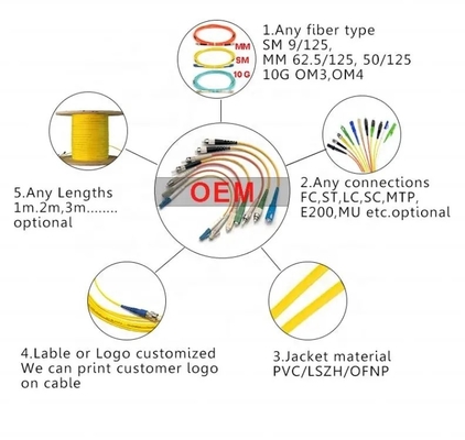 Patchcord światłowodowy Simplex 3 metry 3,0 mm G652D SC UPC APC